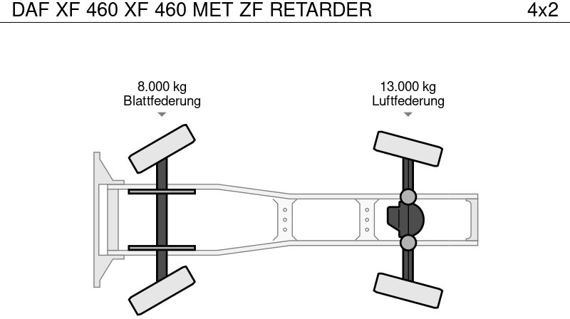 Vilcējs DAF XF 460 XF 460 MET ZF RETARDER: foto 19