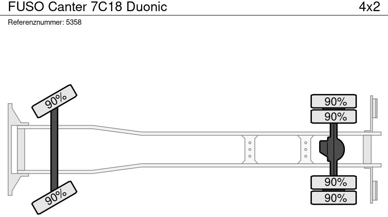 Kravas automašīna ar slēgto virsbūvi FUSO Canter 7C18 Duonic: foto 16