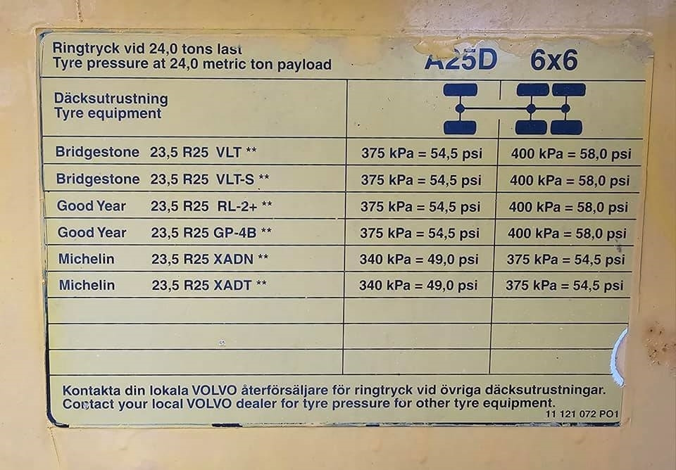 Artikulētias pašizgāzējs Volvo A 25 D: foto 40