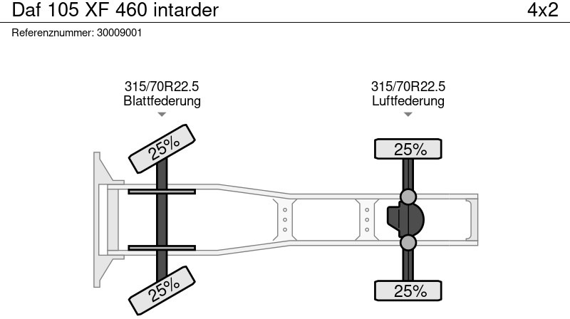 Vilcējs DAF 105 XF 460 intarder: foto 14