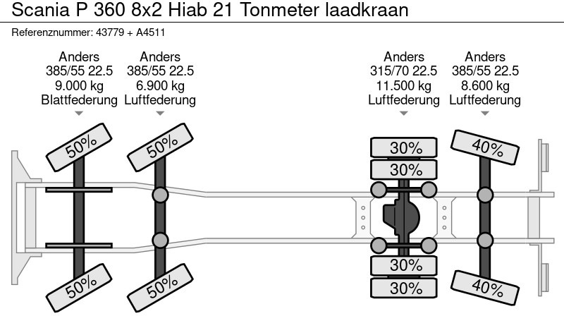 Pacēlājs ar āķi, Kravas auto ar manipulatoru Scania P 360 8x2 Hiab 21 Tonmeter laadkraan: foto 19